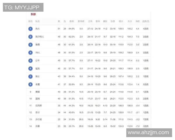 广州篮球队在联合会杯积分榜中以99分稳居首位引领群雄