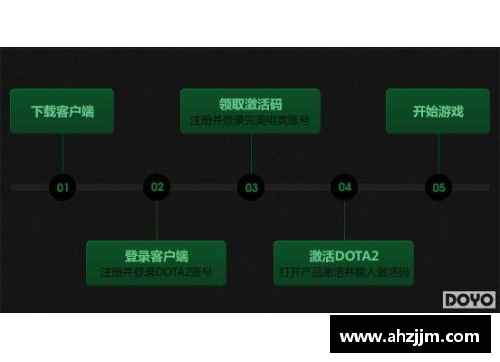 CS2Servers：构建完美的游戏服务器体验