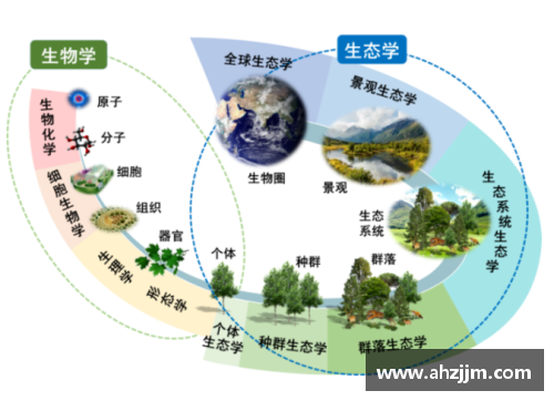 劳尼亚：生态系统多样性与人类活动的关系