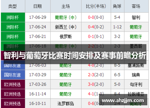 智利与葡萄牙比赛时间安排及赛事前瞻分析